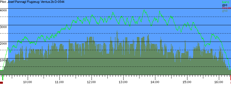 Barometer